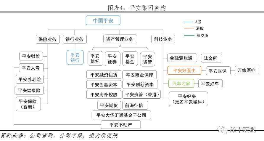 最新万字雄文：解码平安，如何成为世界级综合金融集团