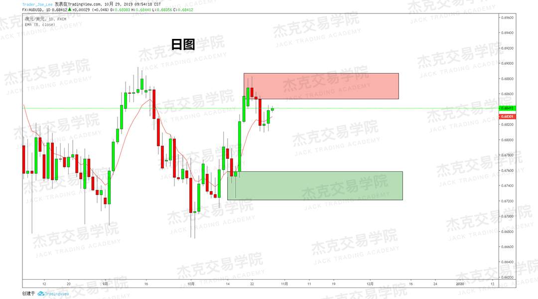 10月29日策略研报