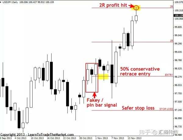 交易回撤，我只用这六种入场方式，一用一个准！