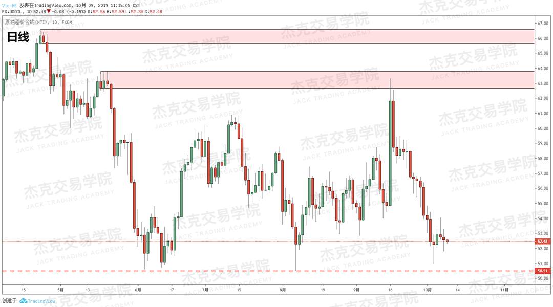 20191009策略研报