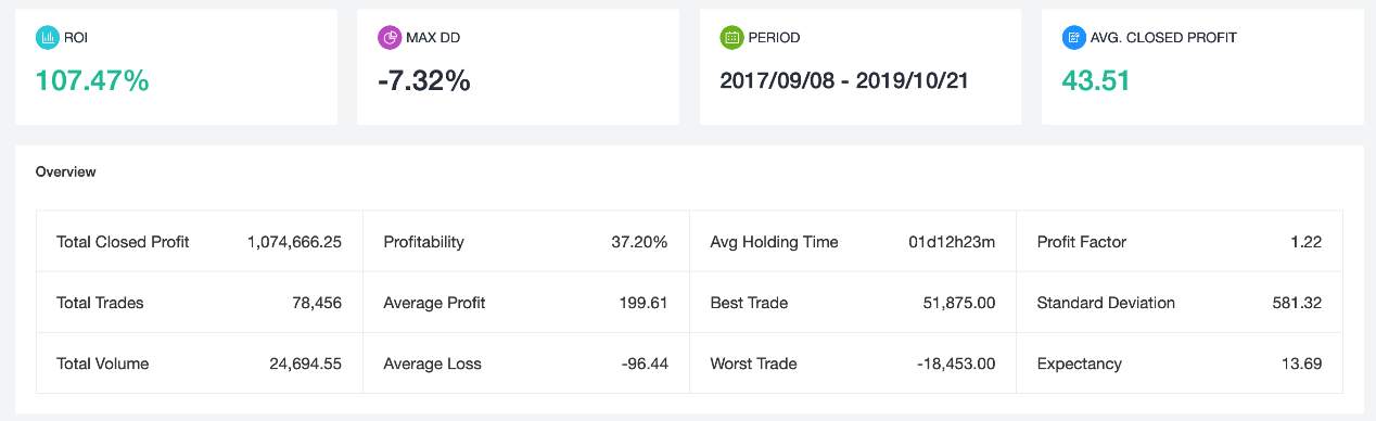 FollowQuant如何挖掘用户交易数据背后的价值