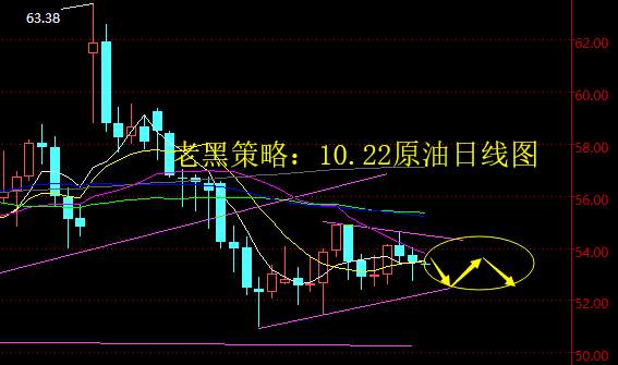 老黑策略：10.22原油分析策略