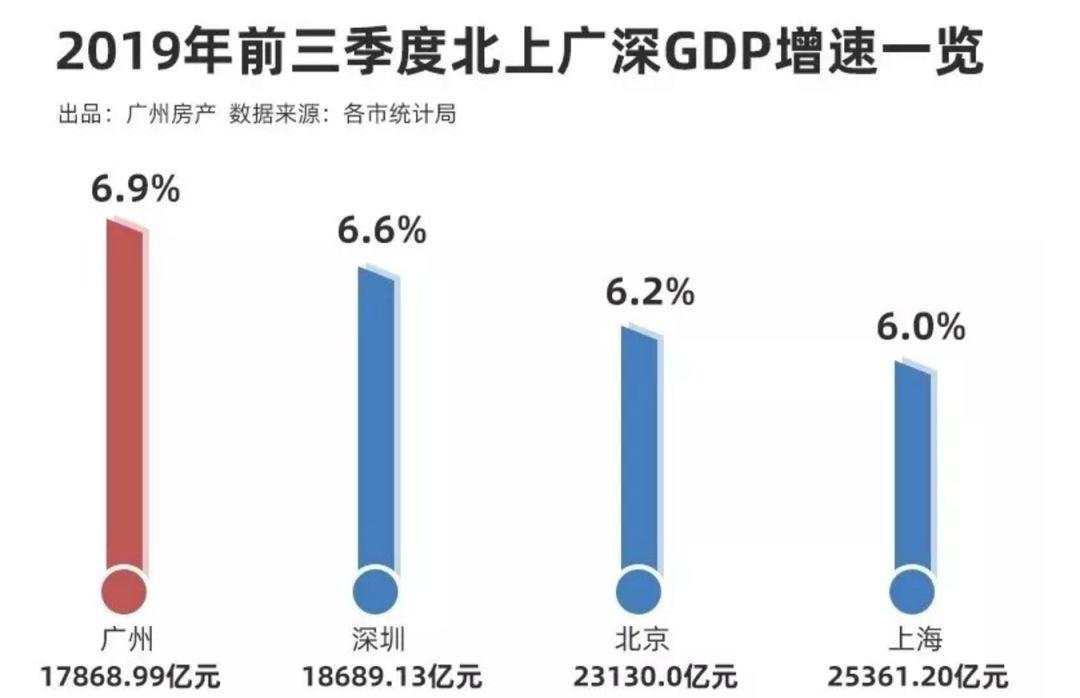 0门槛买房？！楼市最劲爆的事发生了！！！