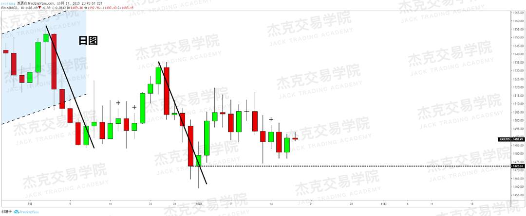 1017策略研报