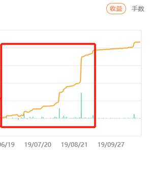 出关以后，12周盈利346%的亡灵法师