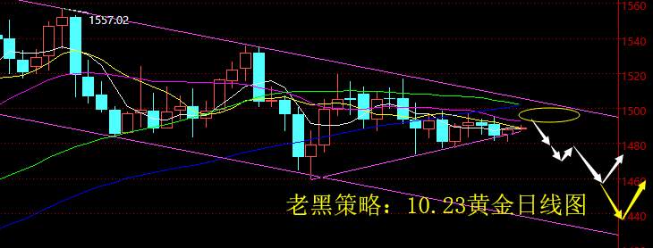 老黑策略：10.23黄金分析策略