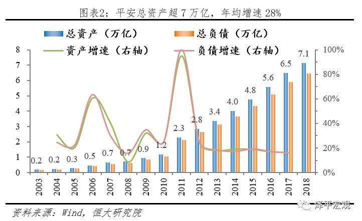 最新万字雄文：解码平安，如何成为世界级综合金融集团