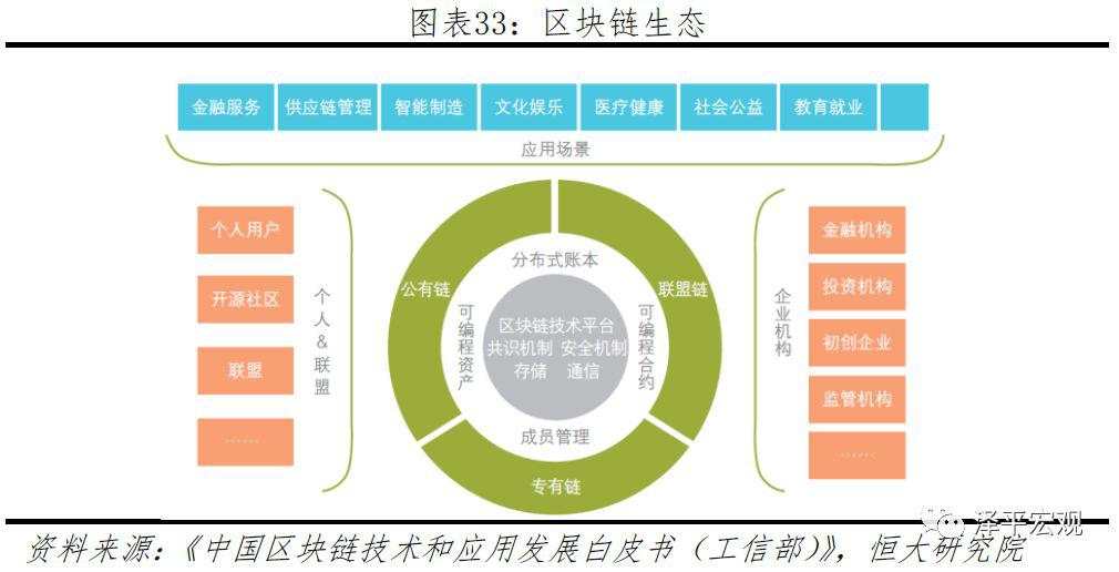 任泽平：第四次工业革命的引领力量，重磅区块链研究报告来袭！