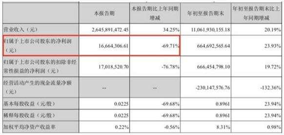 3倍牛股突然“爆雷”！“聪明钱”提前减仓，究竟谁的锅？