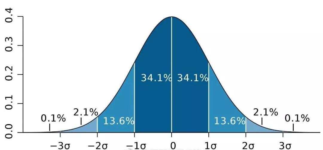 承认平庸可能才是进步的第一步