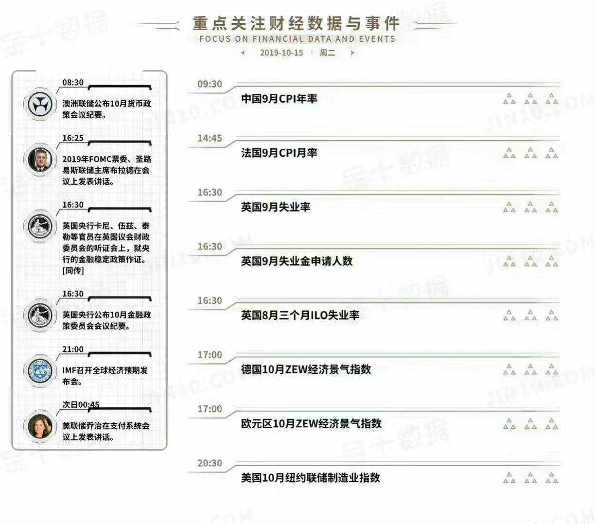 10-15操作建议