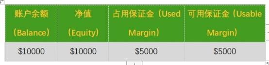 杠杆的隐患
