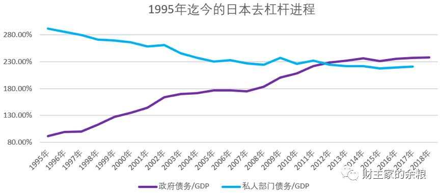 20年前的日本，与现在的中国有多像？