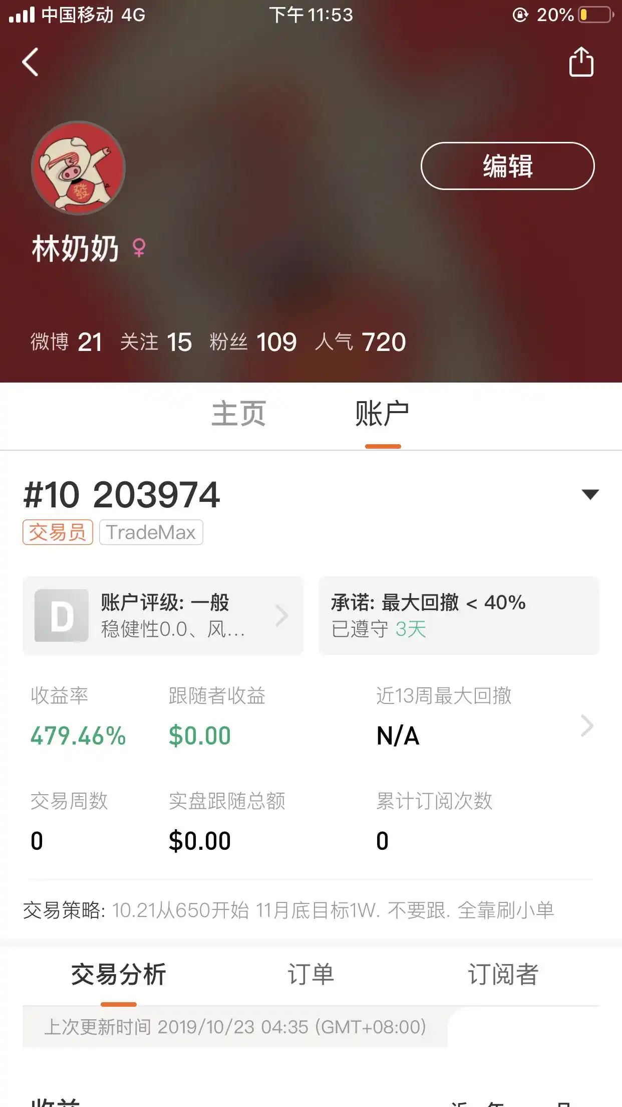 feed image
