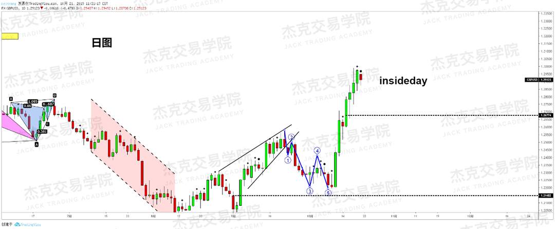 10月21日策略研报