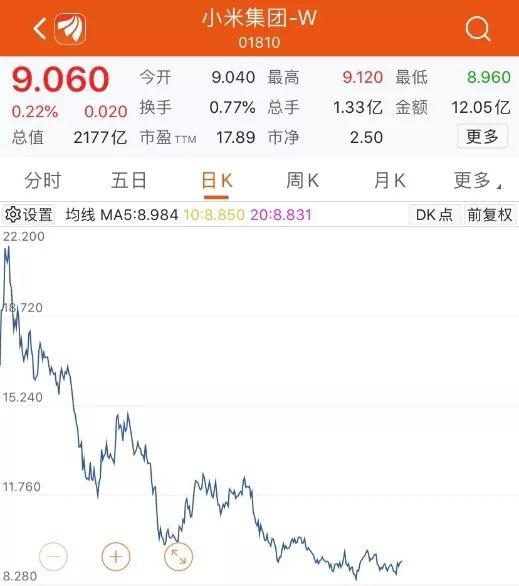 小米、美团本周纳入港股通!200亿资金南下抢筹?