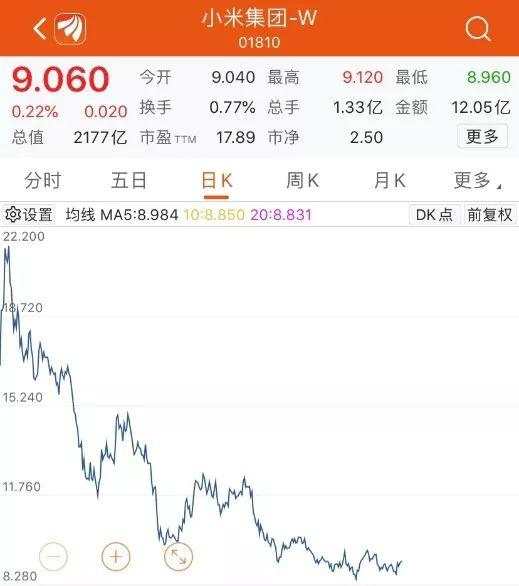 小米、美团本周纳入港股通！200亿资金南下抢筹？