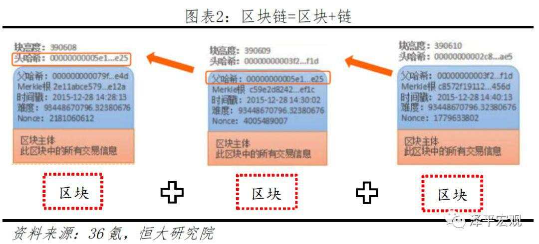 任泽平：第四次工业革命的引领力量，重磅区块链研究报告来袭！