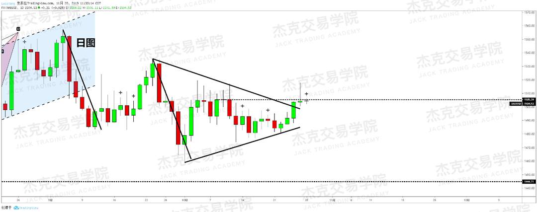 10月28日策略研报