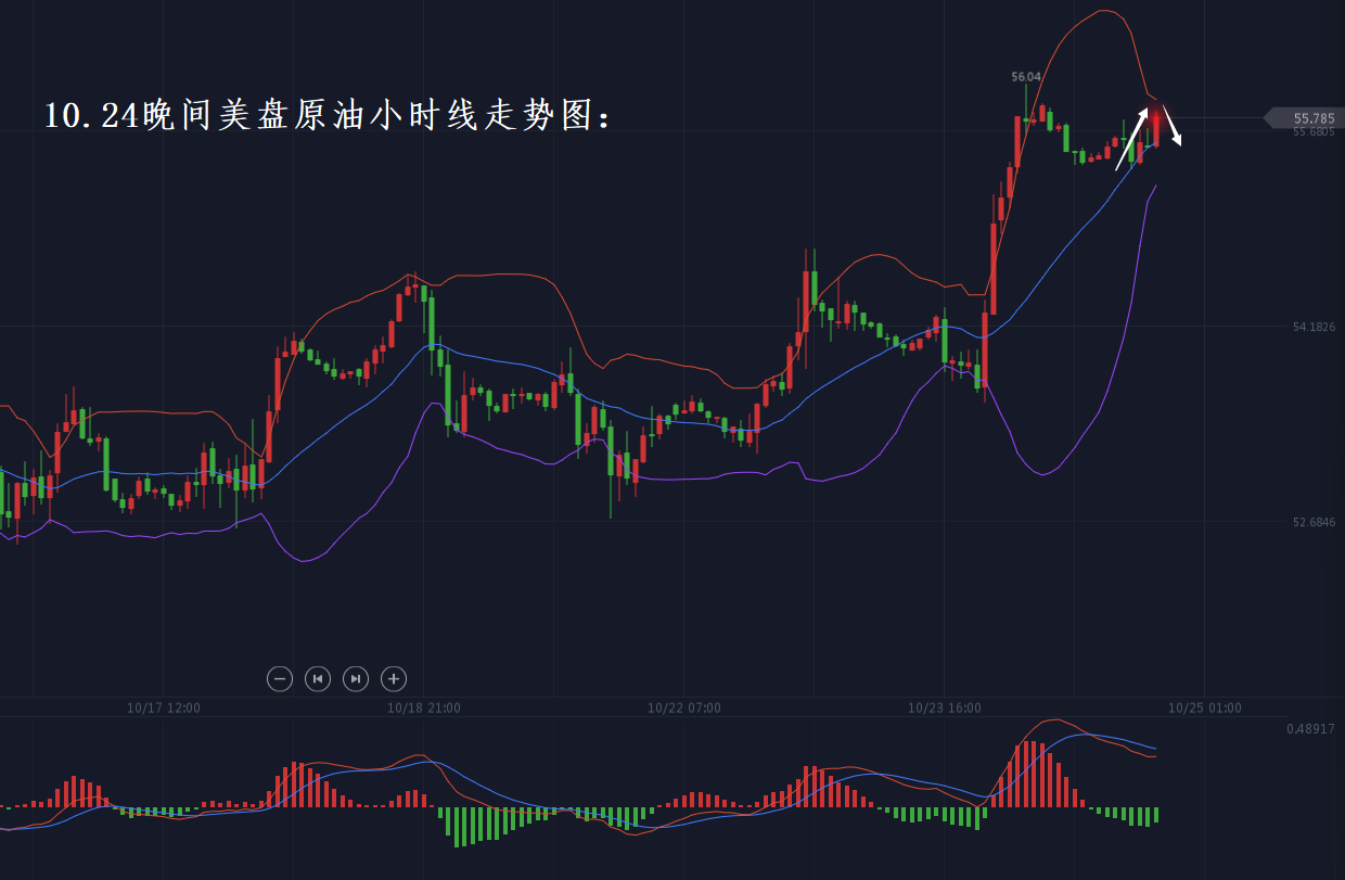 分析师张琅：10.24黄金、原油晚间美盘最新操作建议