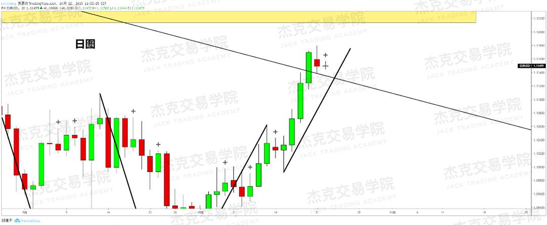 10月22日策略研报