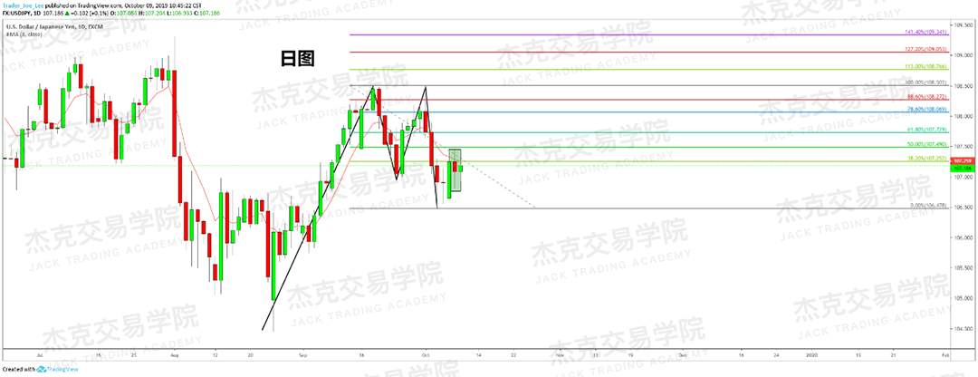 20191009策略研报