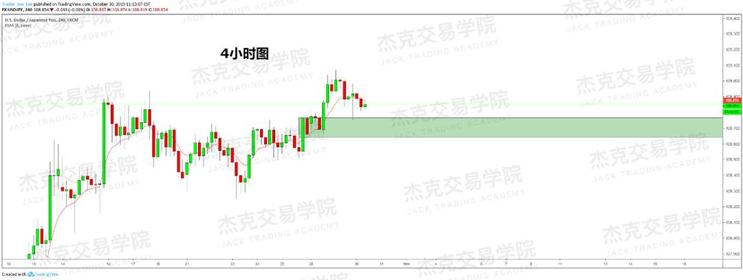 10月30日策略研报