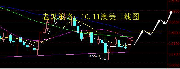 老黑策略：10.11外汇分析策略