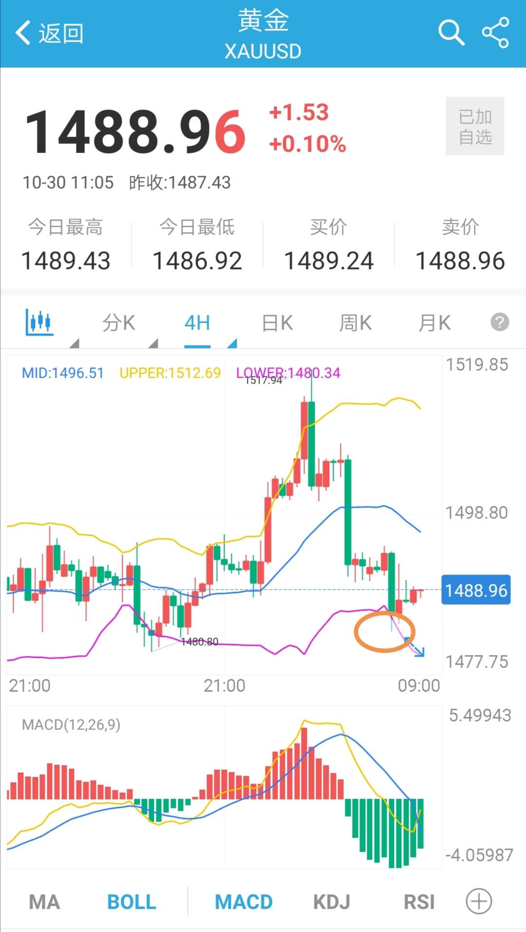 有关布林线的心得_01上中下三轨