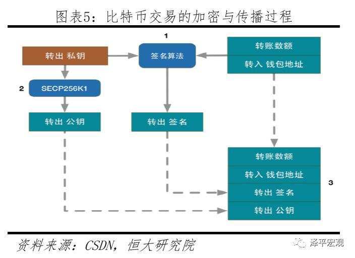 任泽平：第四次工业革命的引领力量，重磅区块链研究报告来袭！