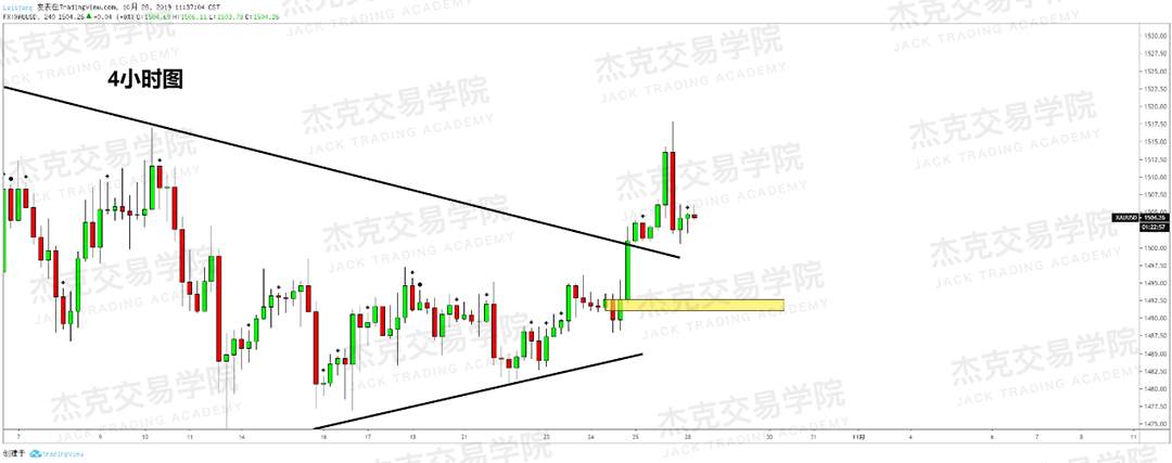 10月28日策略研报