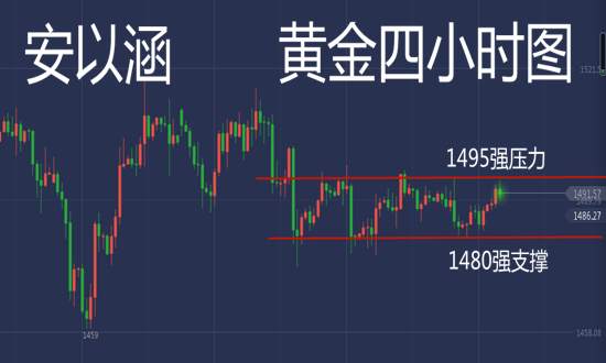 安以涵：10.24黄金多头强势日内或剑指1500