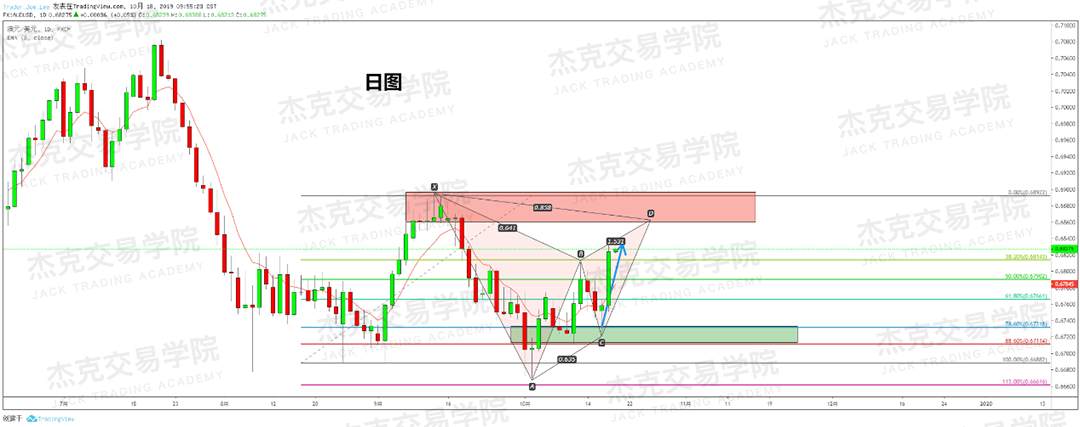 1018策略研报