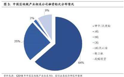 百股涨停之后，区块链行情还能火多久？