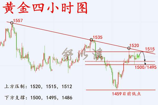 舒以溪：10.7黄金、波段空单，实时布局，动之以情，晓之以理​