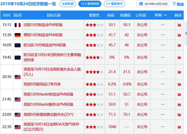 叶海锐：10.24黄金面临大量数据，多空胶着，还需保持谨慎操作！