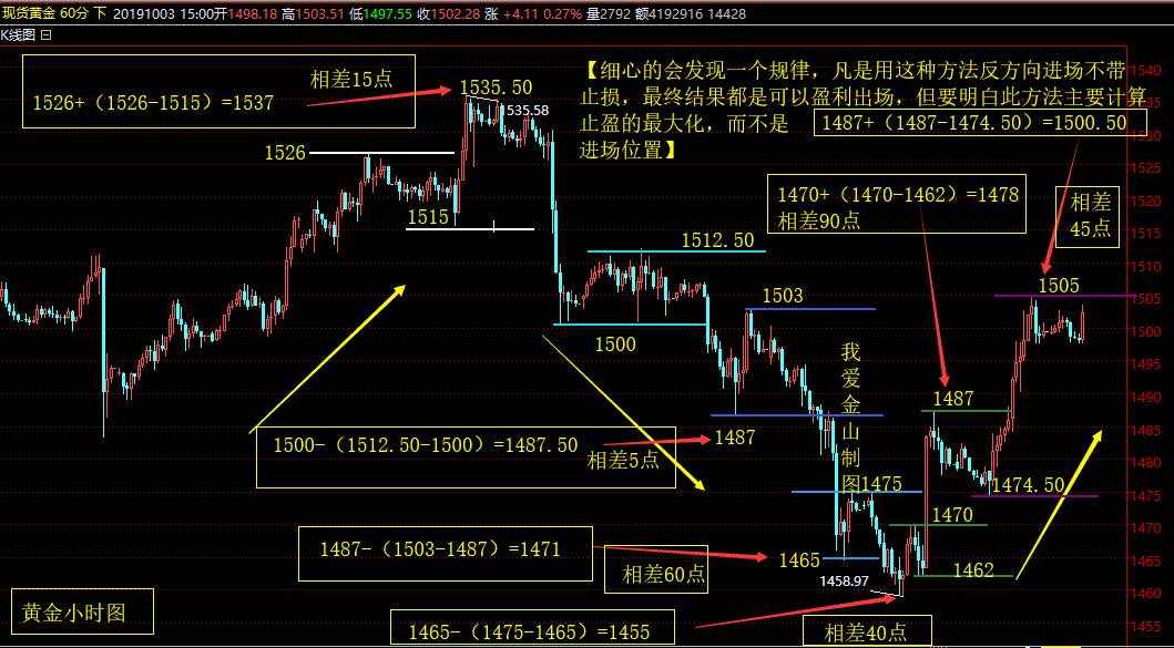 止损 离场 涨跌 交易 懂得 盈利率