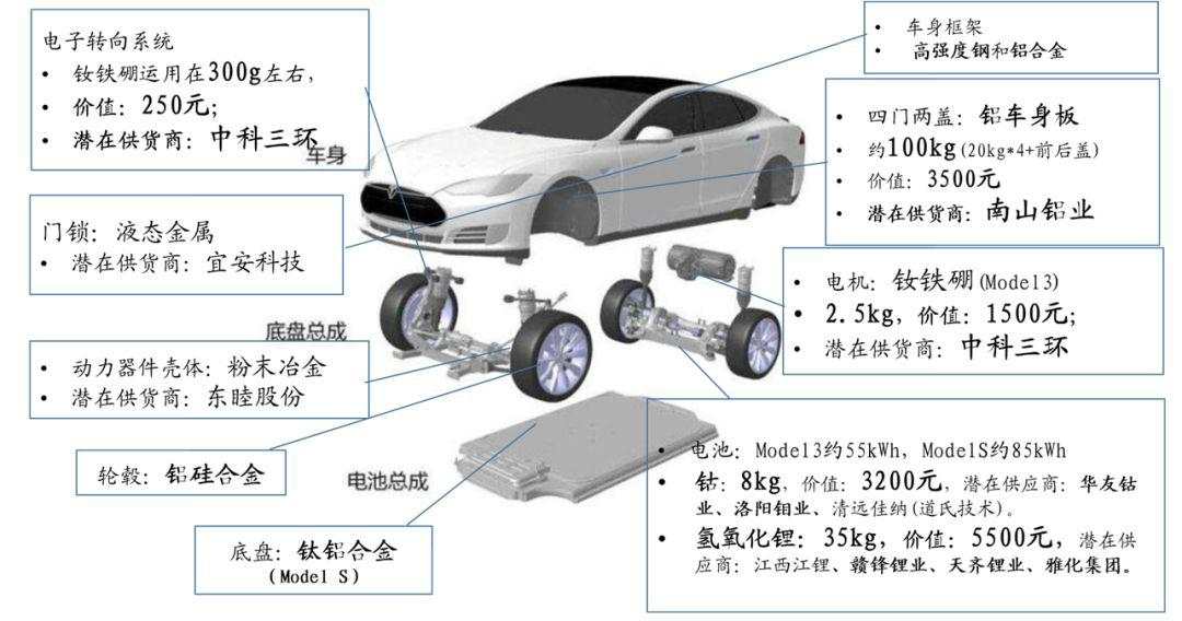 特斯拉的中国梦，和它背后的124家供应链公司