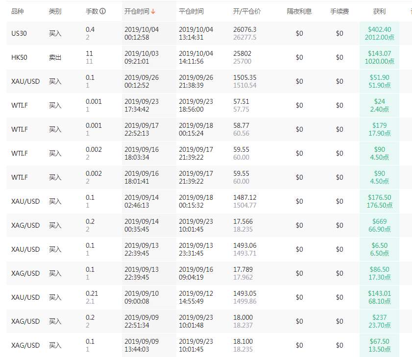 交易员@点石成金基金夺得Gain Capital Forex.com榜单首月冠军