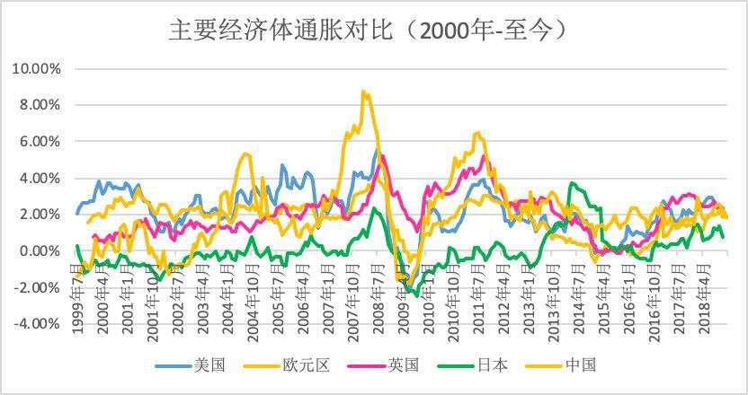 基本面分析之大宗商品之王-原油（五）