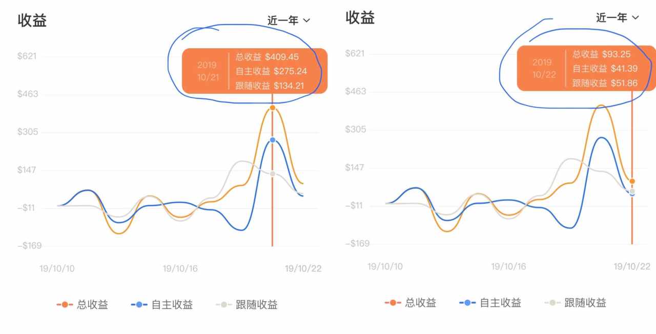 自主 热豆腐 打损 下单 交易 心得