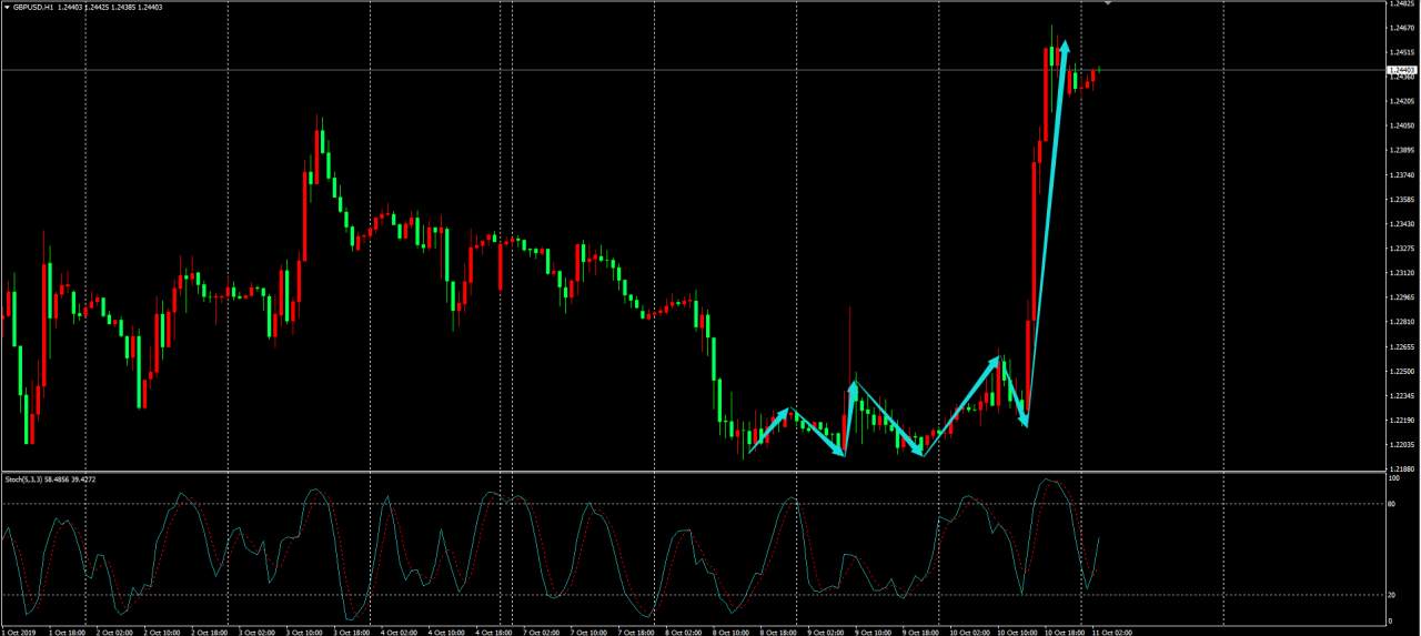 四点交易系统：2019年10月11日盘面分析