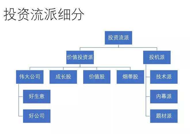 应该成为什么投资门派的门徒？