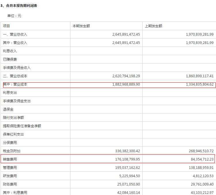 3倍牛股突然“爆雷”！“聪明钱”提前减仓，究竟谁的锅？