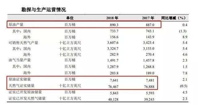 【RubixFX 深度 | 新闻】中石油发现10亿吨级大油田，在全球属于什么级别？