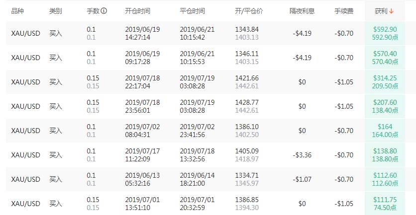 这个会做减法的交易员，已经持续5个月盈利了