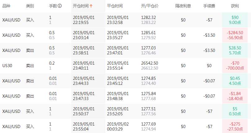 在市场先生面前，这位5个月赚10倍的男人，沉默鸟