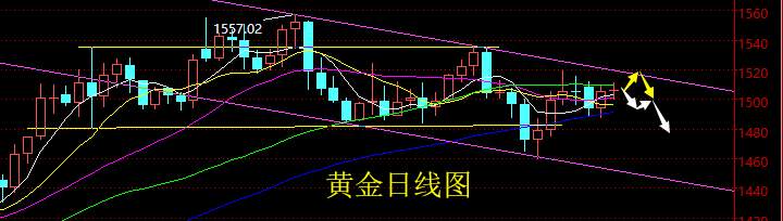 老黑策略：10.9晚盘黄金分析策略