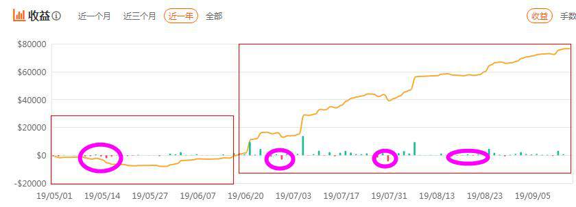 盈亏同源，我有话要说！ （上）