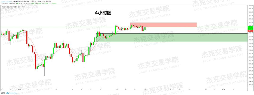 10月21日策略研报